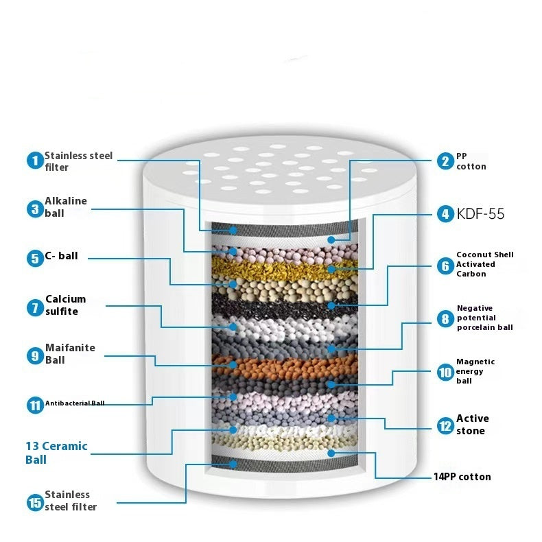 The Eloura Replacement Filter