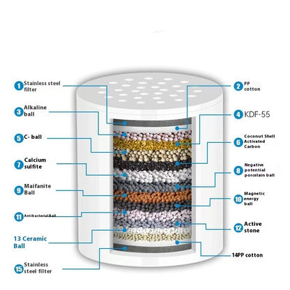 The Eloura Replacement Filter